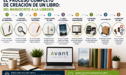 proceso editorial de creación de un libro desde el manuscrito hasta la publicación